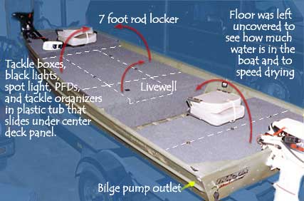 Jon Boat Modification Plans